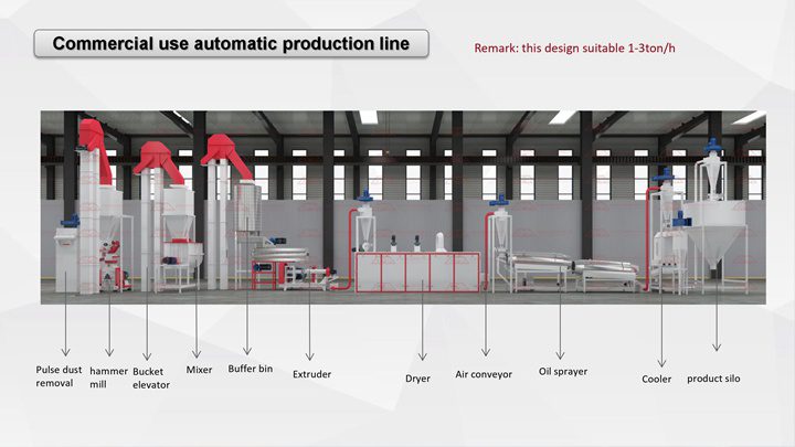 Commercial use automatic production line-1-2thh