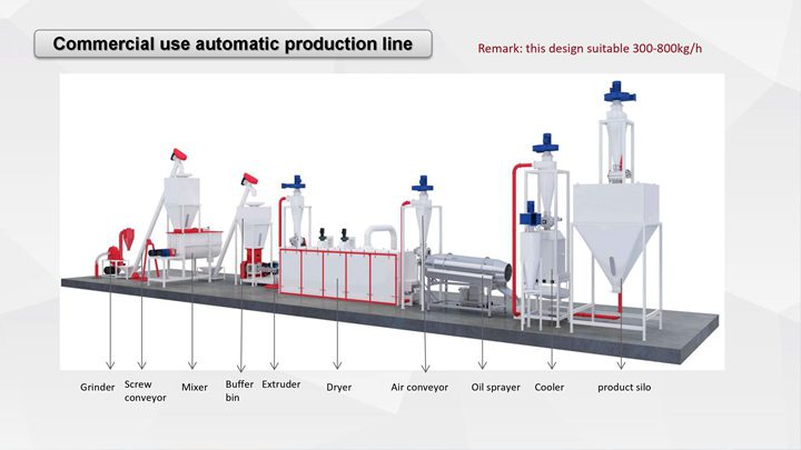 Commercial use automatic production line- 300-800kgh