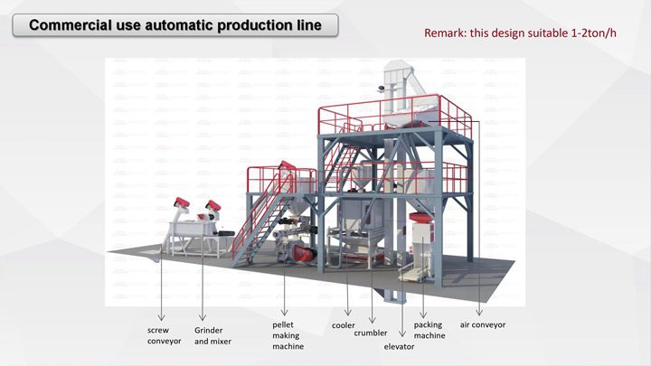 Commercial use production line 1-2t-h