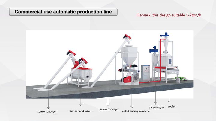 Commercial use production line 1-2t h