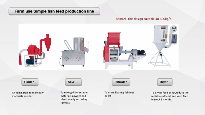Farm use simple fish feed production line - 40-300kgh